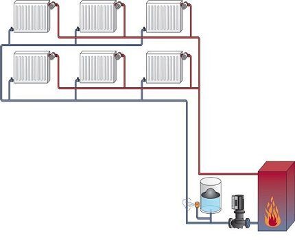 Схема двухтрубной системы обогрева дома также подойдет для теплогенераторов, которые работают на твердом топливе. Единственное что нужно подкорректировать в таком случае — это материал трубопровода