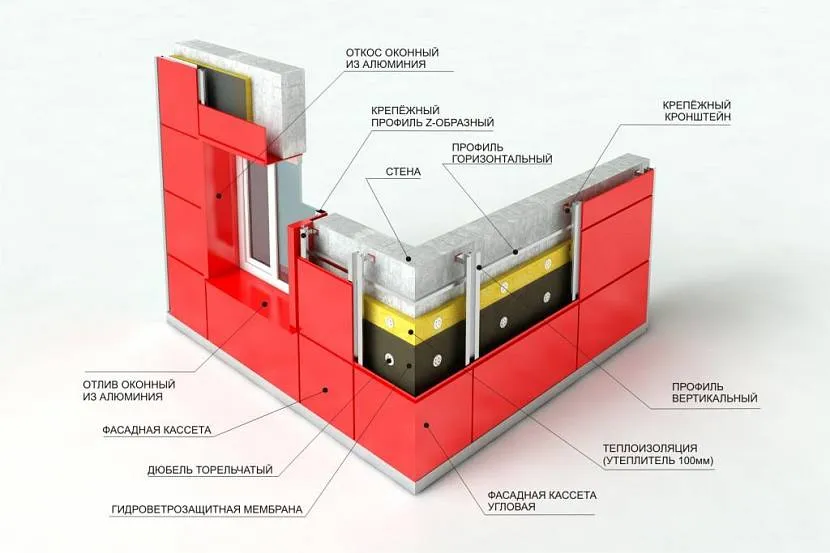 Заводские фасадные системы не предусматривают паронепроницаемую мембрану между стеной и утеплителем